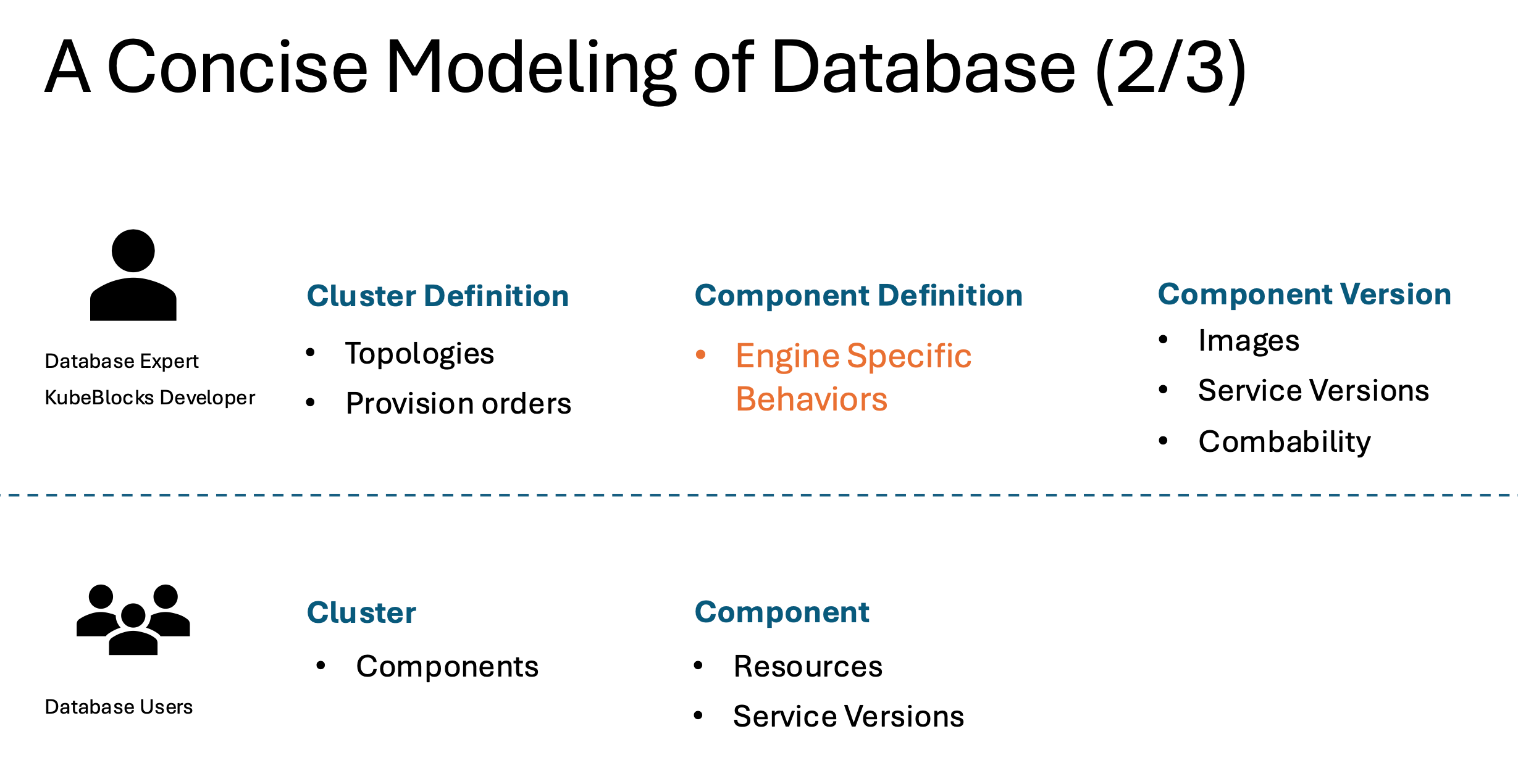 Step 2. Separate the cluster template API and the cluster API