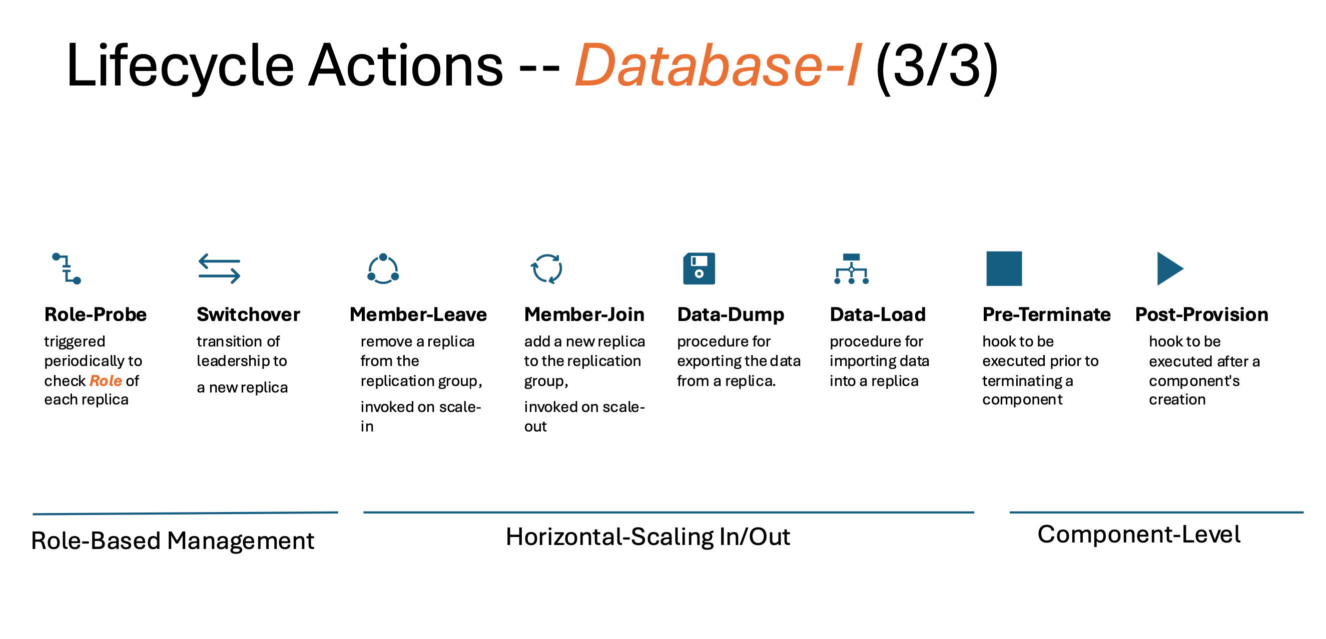 Lifecycle actions