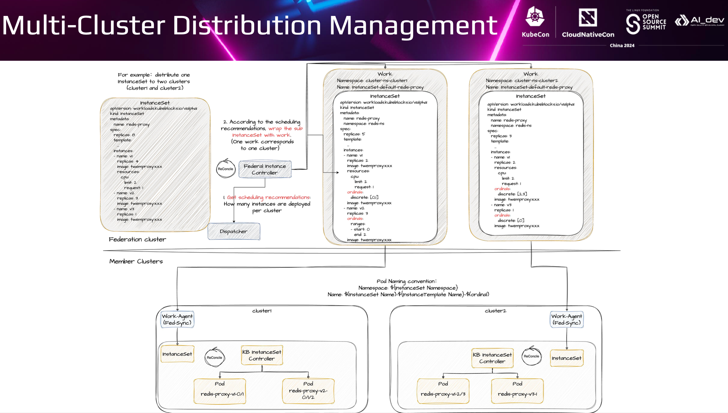 Multi cluster distribution