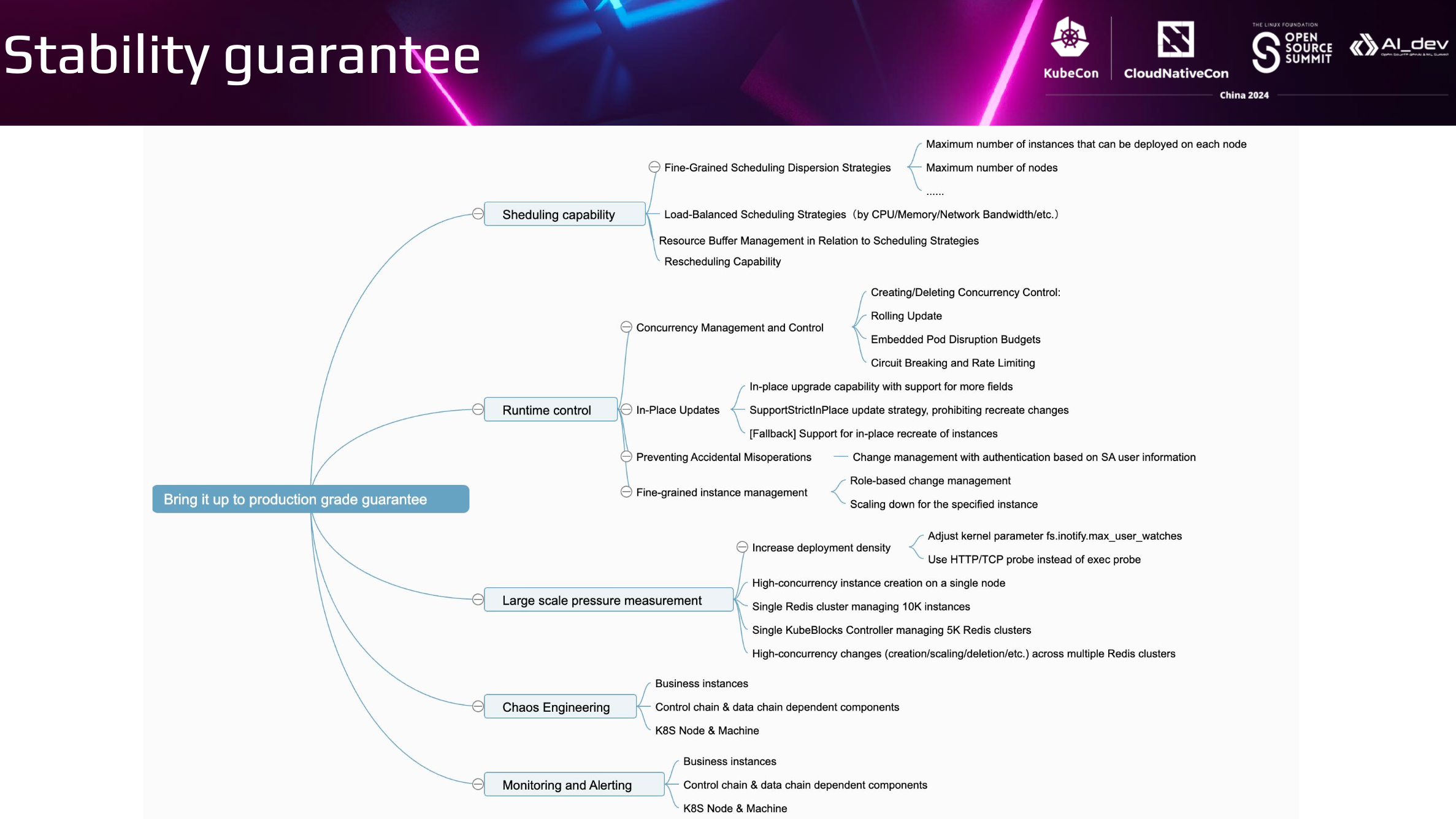 Stability guarantee