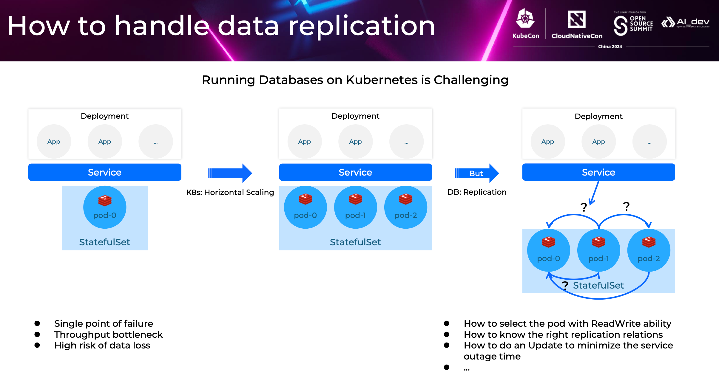 Data replication