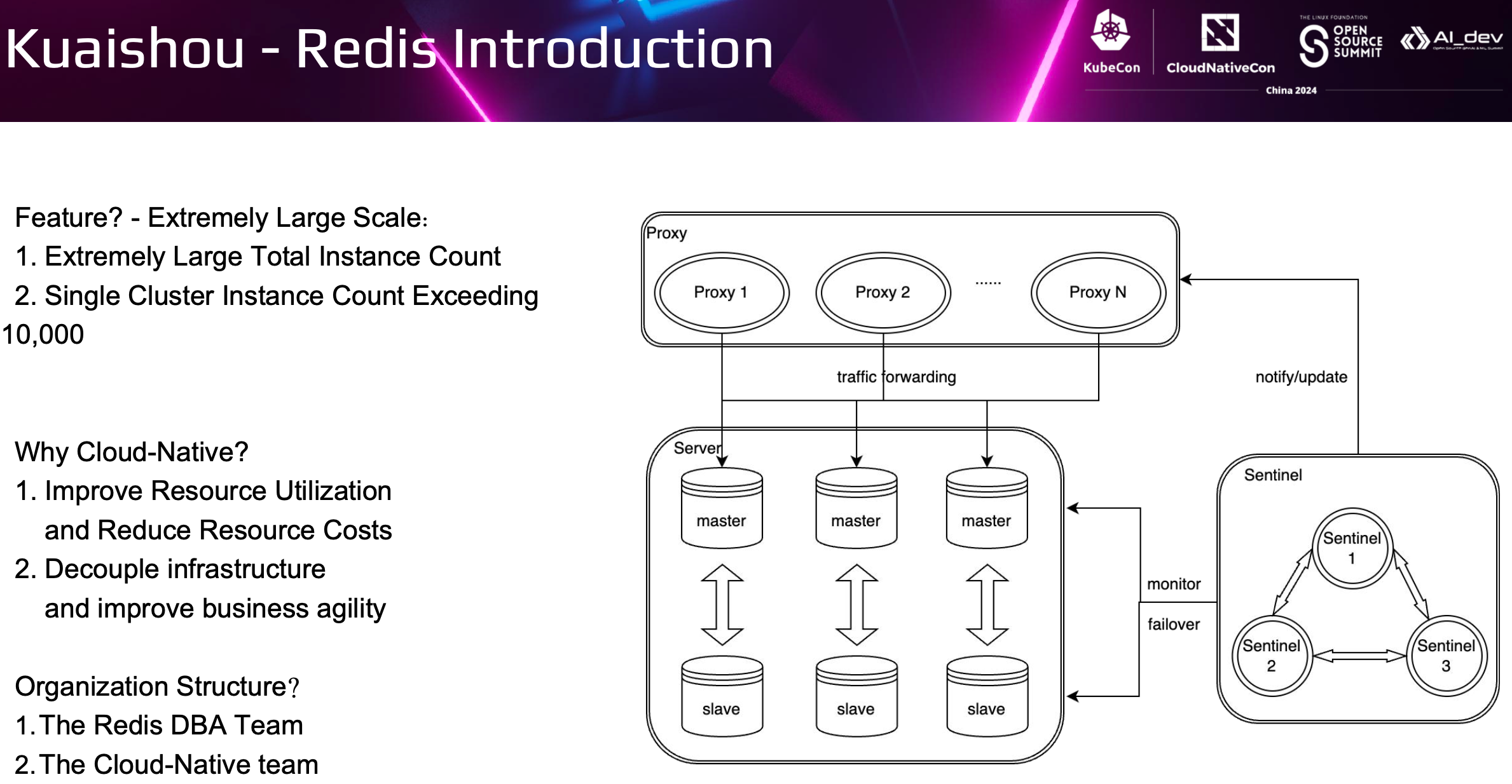 Redis in Kuaishou