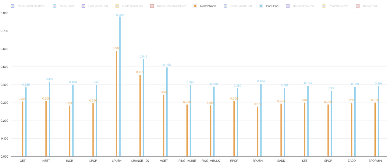 Comparison between Host network and Pod network under legacy host-routing