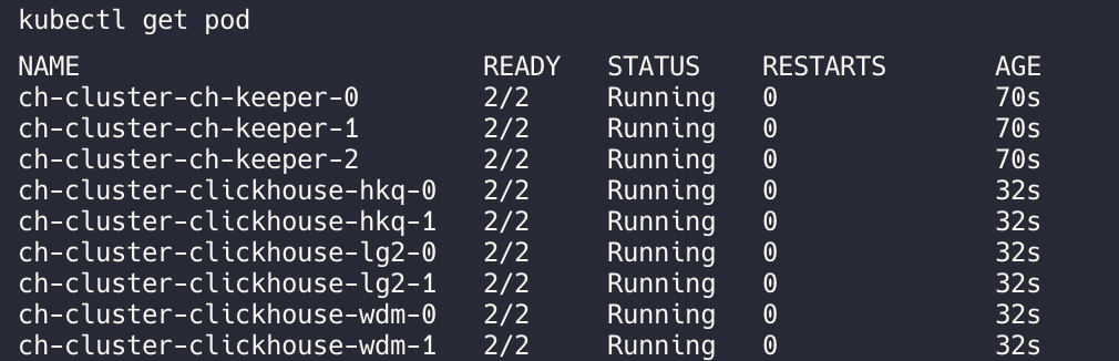 ClickHouse Cluster Deployment