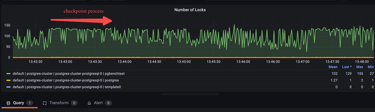 Number of locks