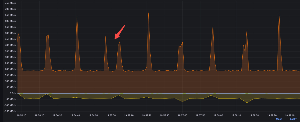 Disk bandwidth