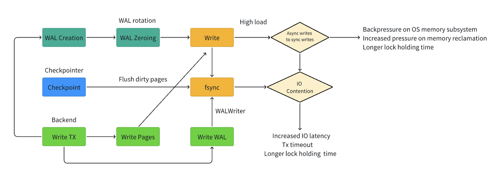 TPS drops mechanism