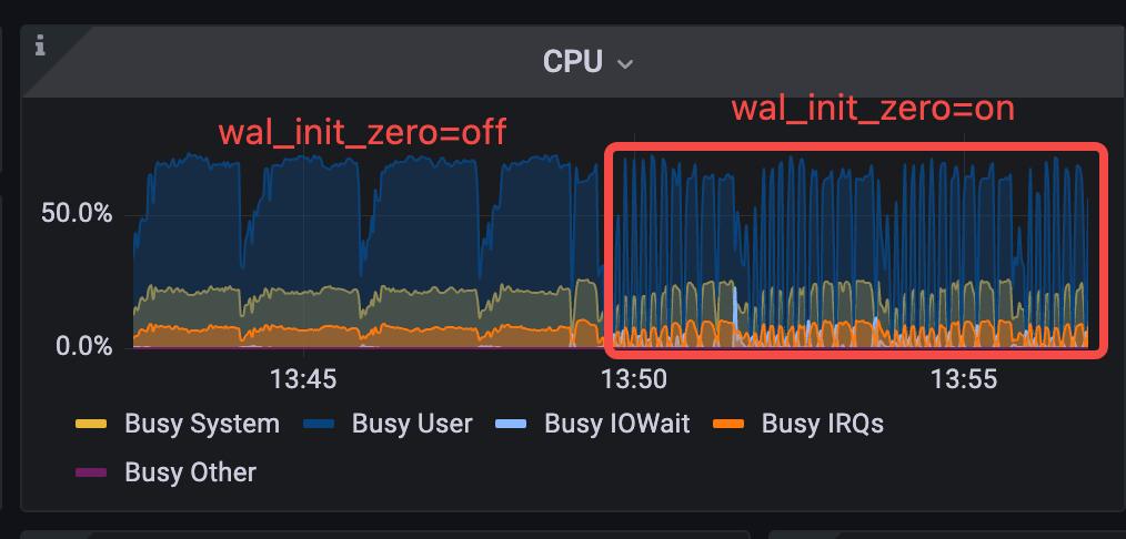 Disable wal_init_zero