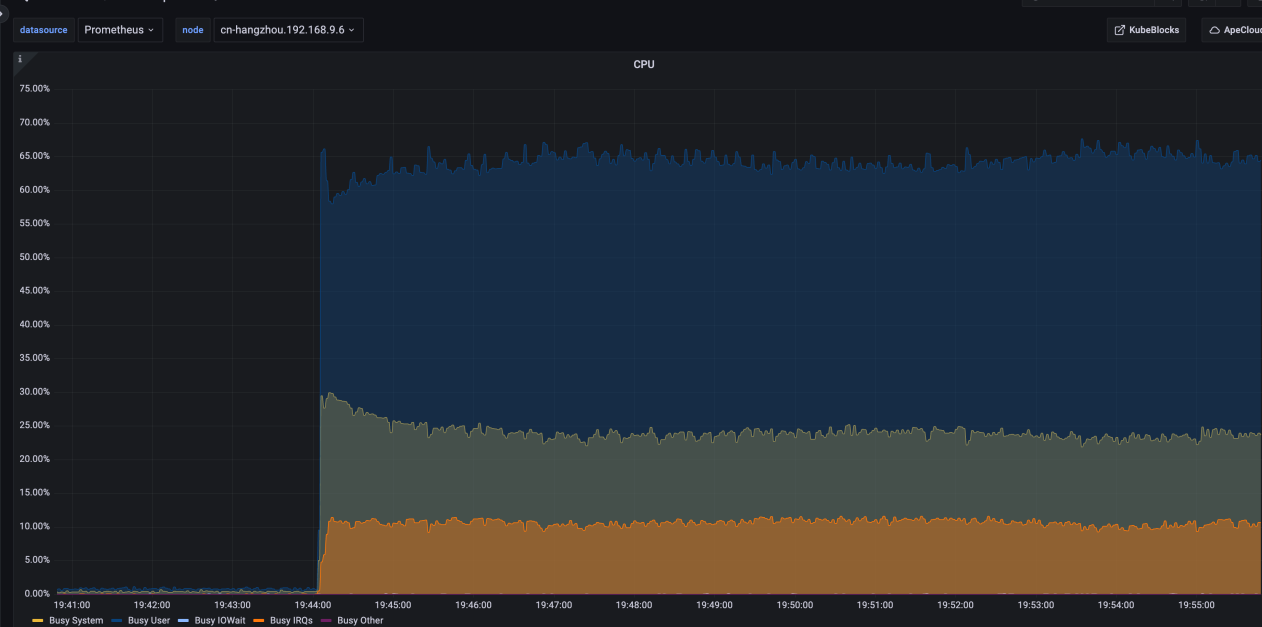 CPU performance