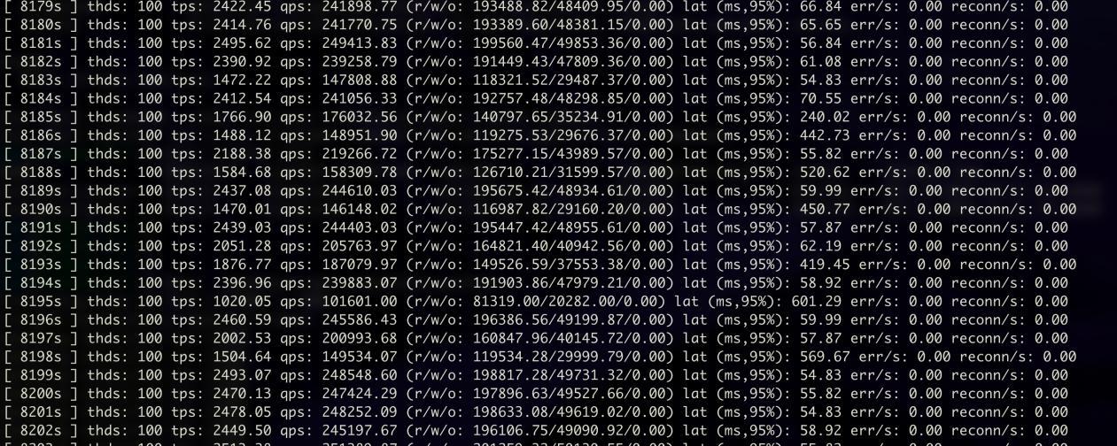 TPS drops and CPU fluctuations