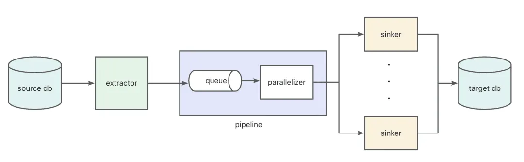 Ape-DTS Architecture
