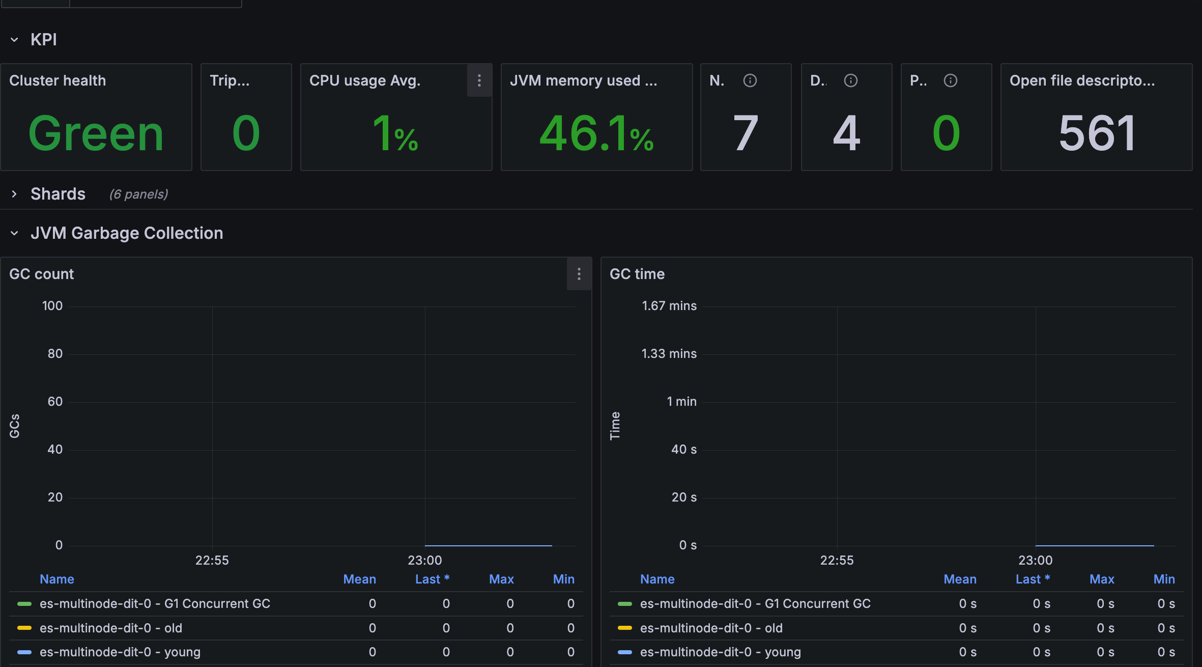 elasticsearch-monitoring-grafana-dashboard.png