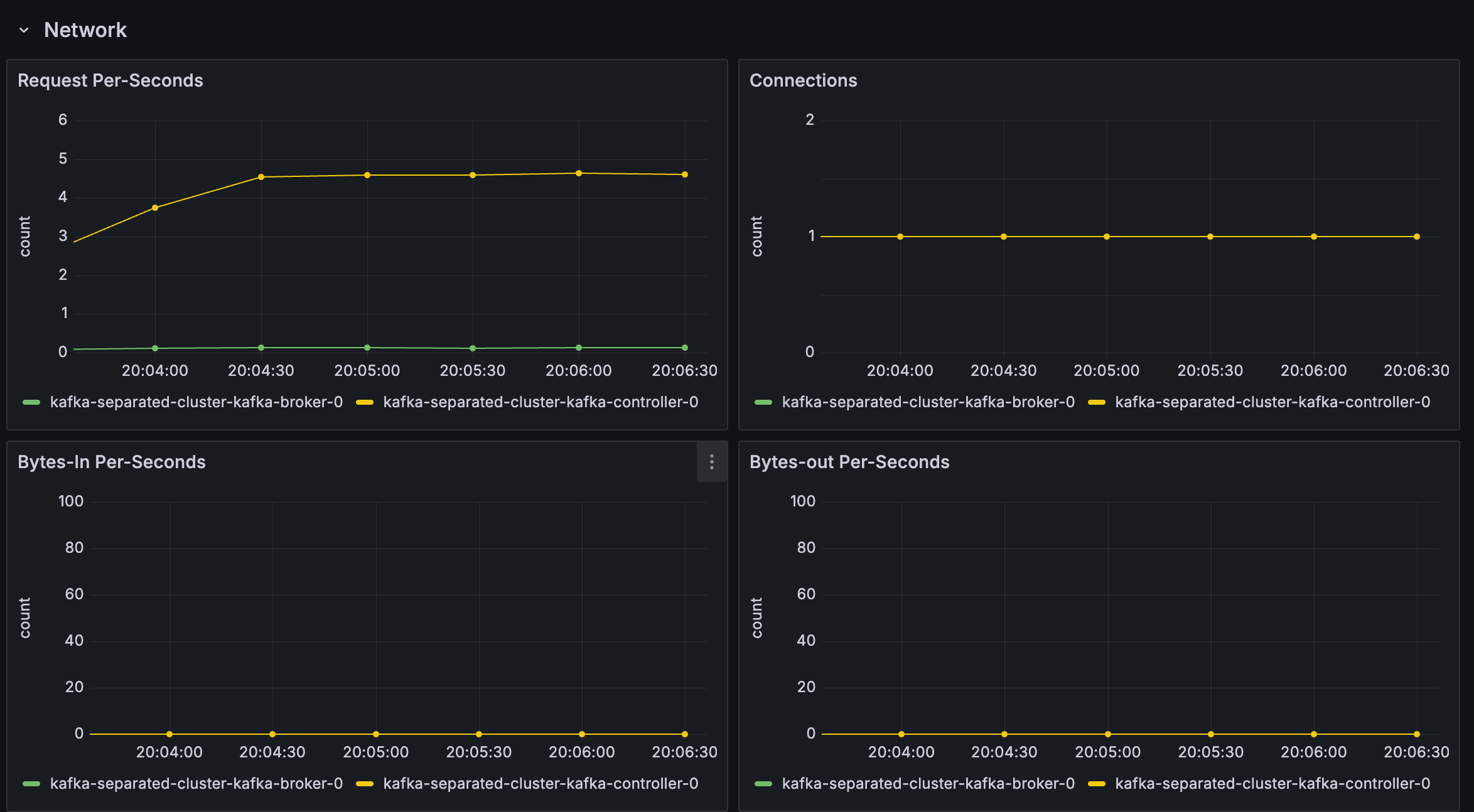 kafka-monitoring-grafana-dashboard.png
