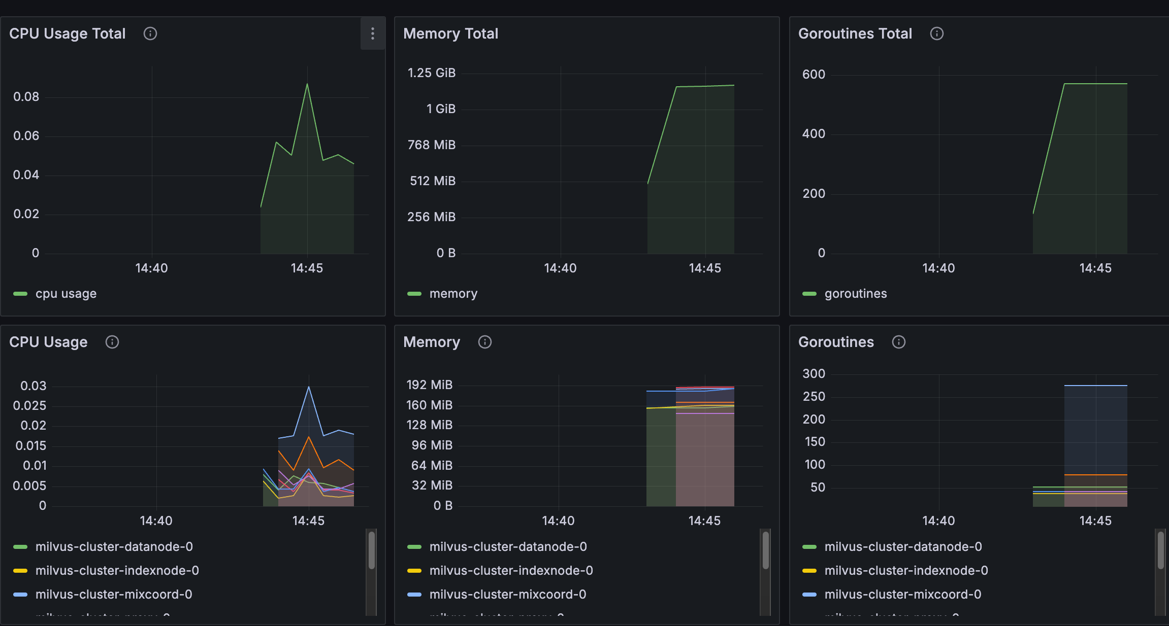 milvus-monitoring-grafana-dashboard.png