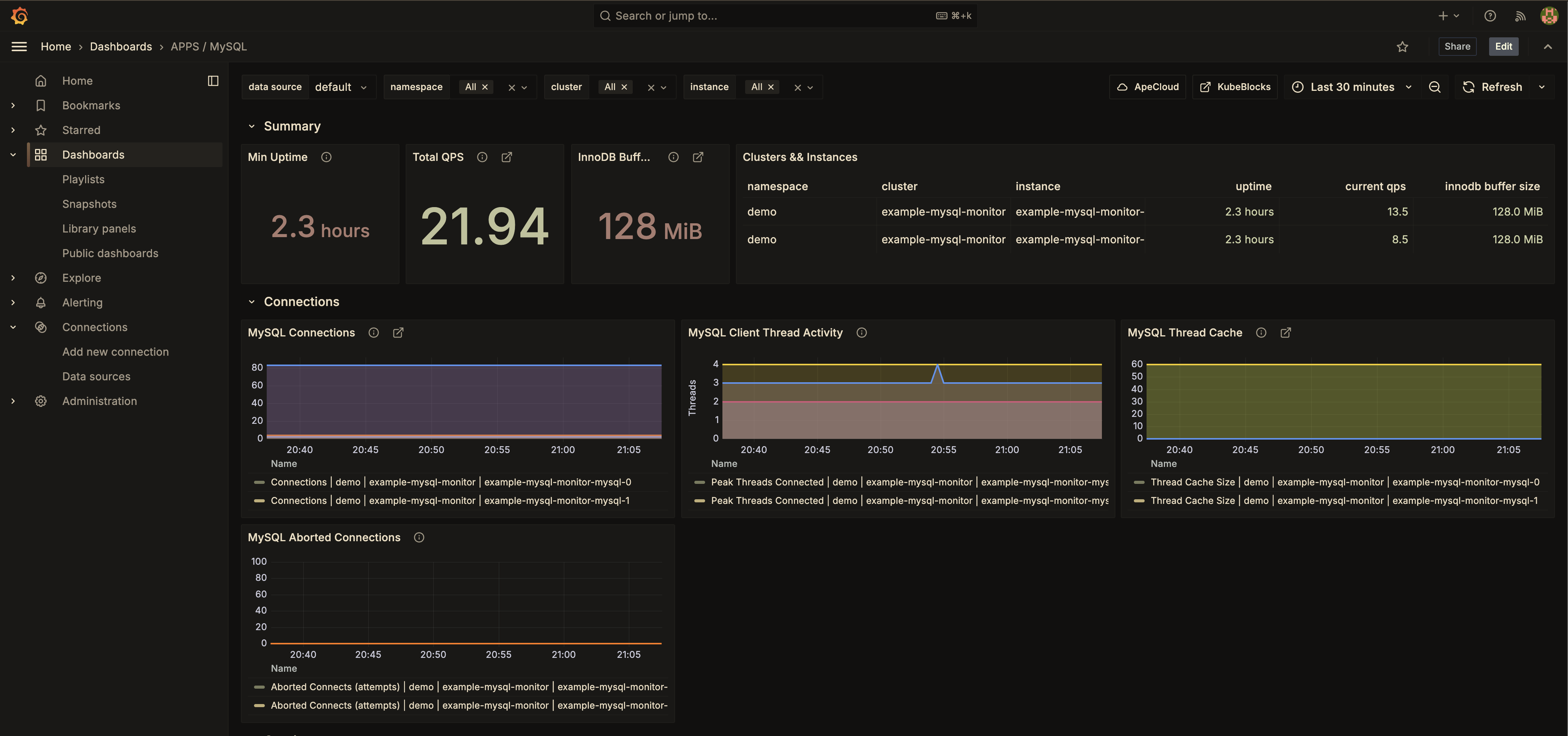 mysql-monitoring-grafana-dashboard.png