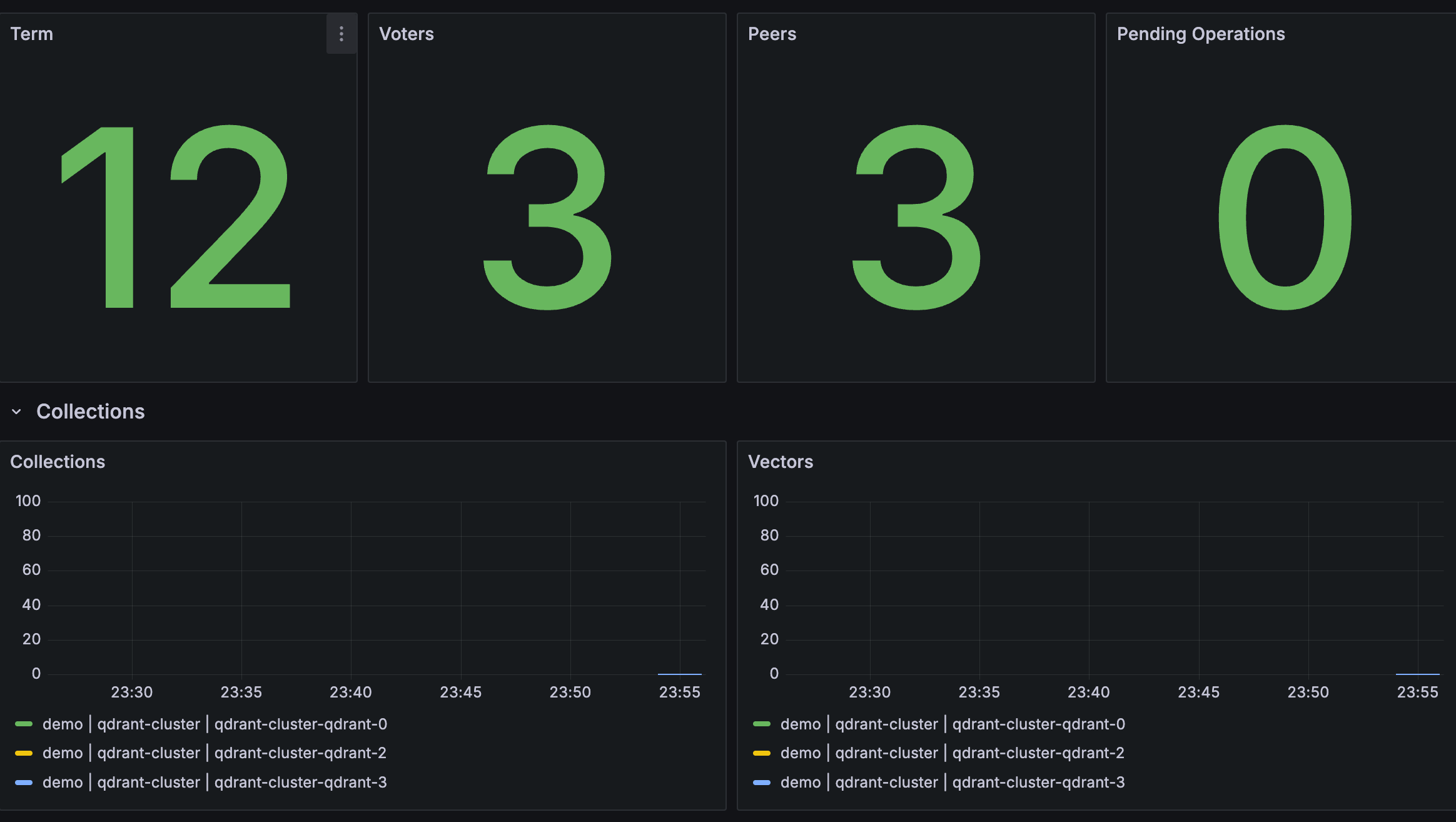 qdrant-monitoring-grafana-dashboard.png