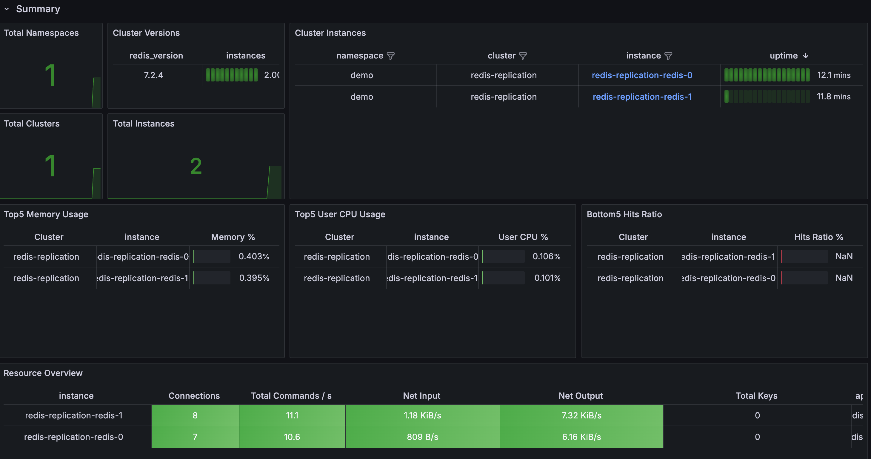 redis-monitoring-grafana-dashboard.png